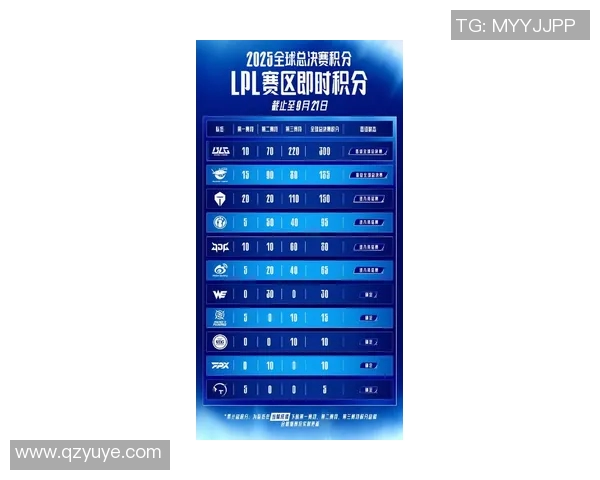 电竞数据英雄联盟实力排行榜最新出炉EDG战队排名第十引发热议