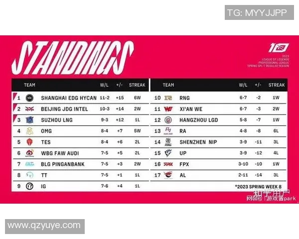 esports最新数据探寻LNG战队在英雄联盟赛季中的表现与挑战解析